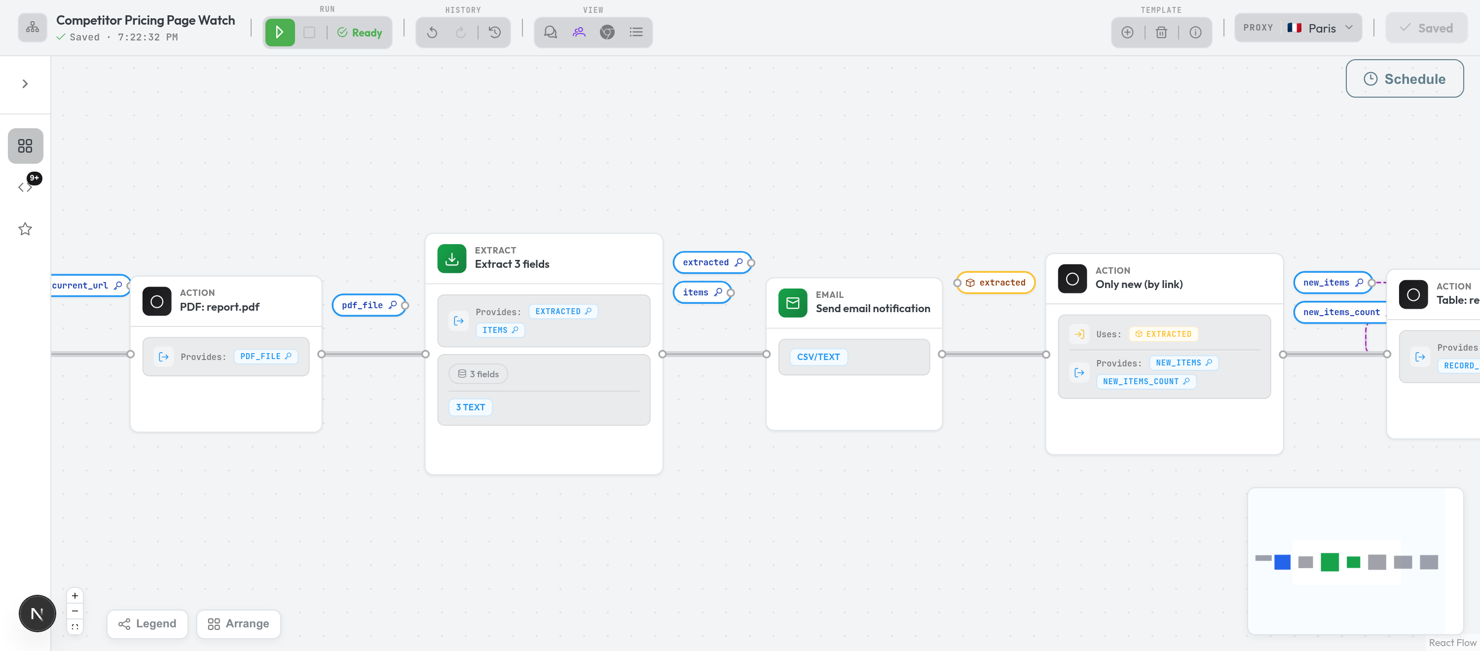 The Riplics AI workflow editor, mid-workflow: a PDF report step, an extract step pulling three fields, an email notification, and a dedup step labelled 'Only new (by link)' that uses the extracted rows and passes on new_items, with typed value pills wired between each step.